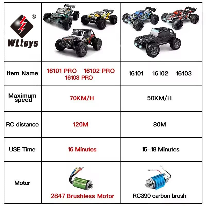 1:16 High-Speed 4WD RC Drift Truck