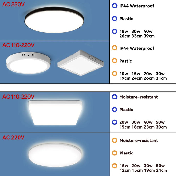 Modern Led Ceiling Lamp Ceiling Light Fixture Waterproof Bathroom Lights For Kitchen Bedroom Living Room Indoor Lighting 85-220V