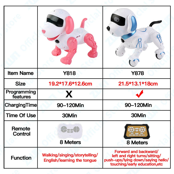 ZWN RC Robot Stunt Dog – Voice Command & Programmable Toy